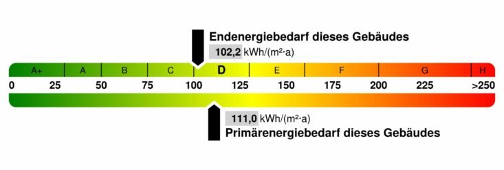 Energieausweis